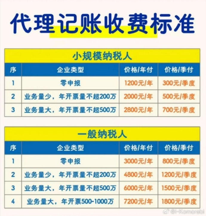 代理記賬 企業(yè)高效運(yùn)營的財(cái)務(wù)樞紐